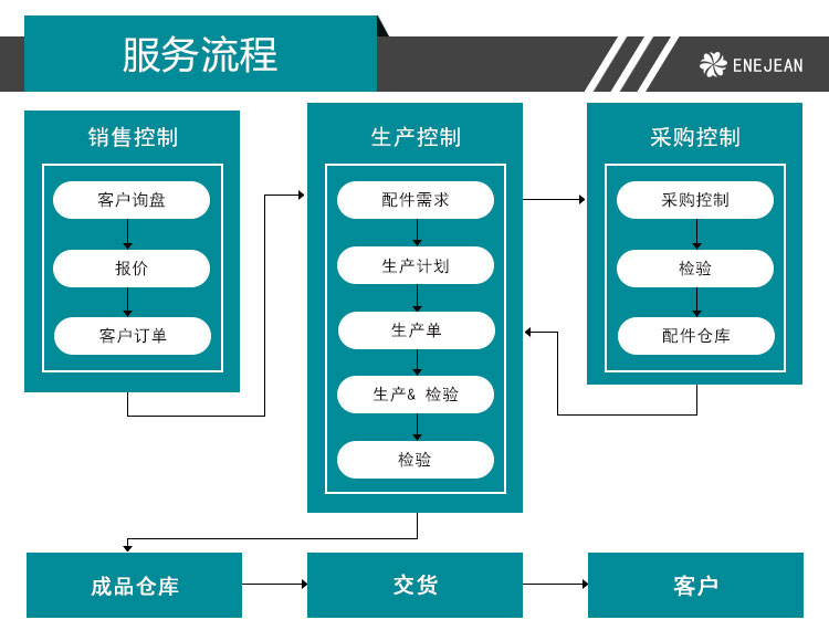 DTT 地毯旋轉(zhuǎn)脫水機(jī)