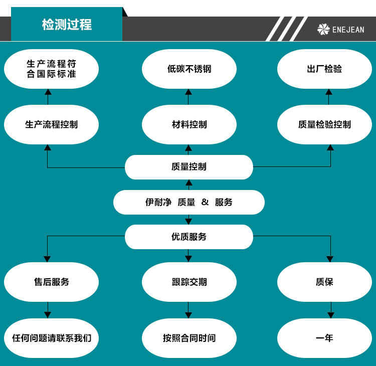 DTT 地毯旋轉(zhuǎn)脫水機(jī)